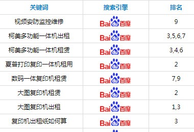 东莞复印机出租——瑞扬办公设备